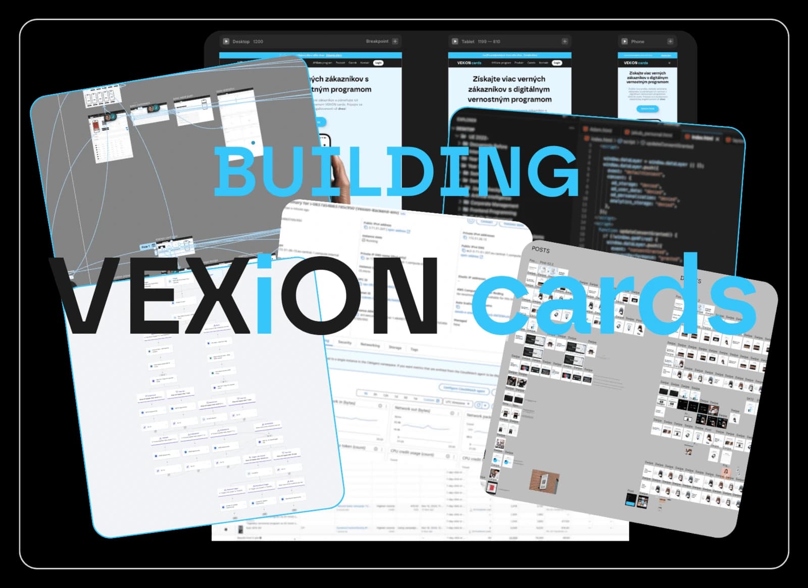 Screenshots of different platforms used to build VEXiON cards: Facebook Ads, Framer, VS Code, Figma, Canva, AWS