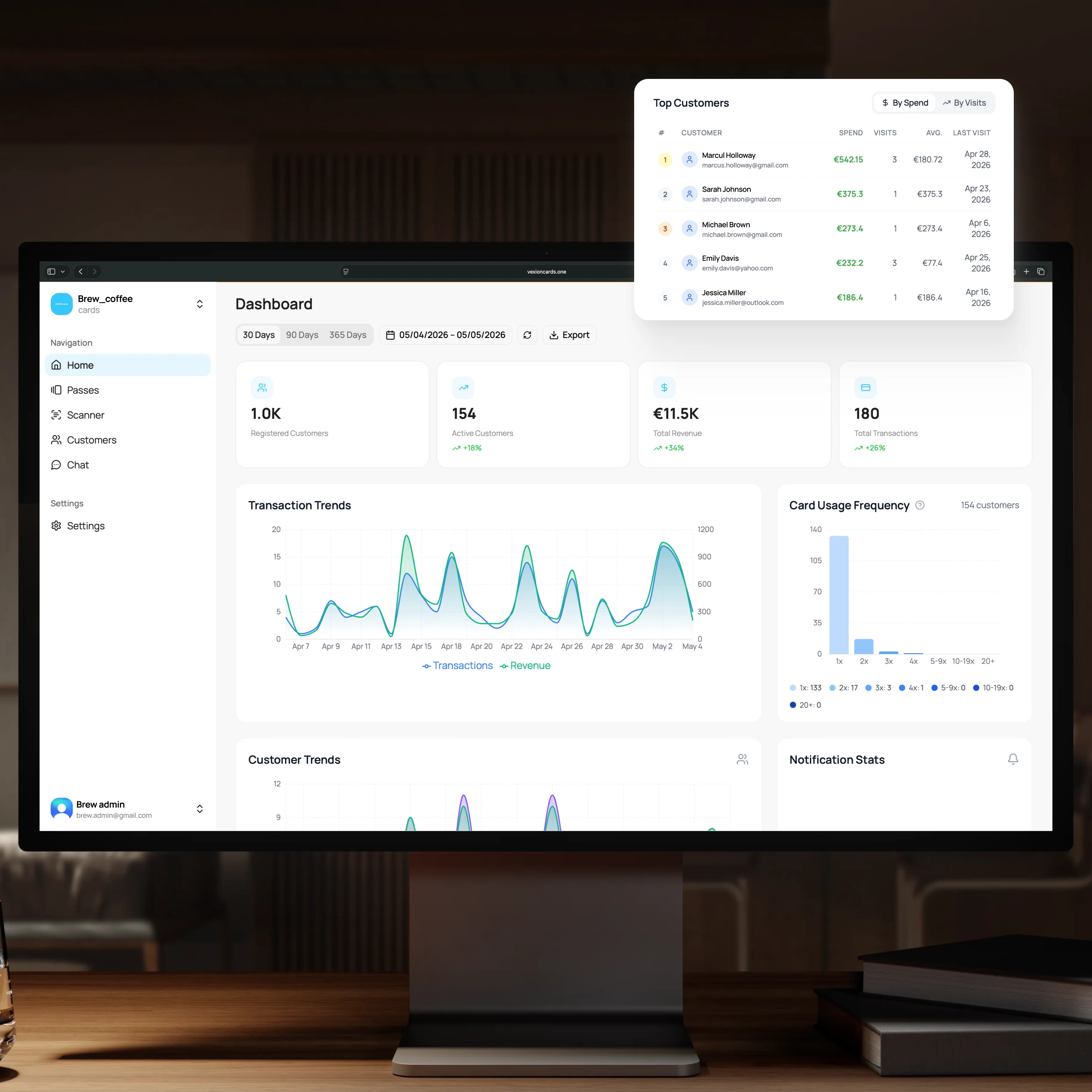 Dashboard — revenue + chart