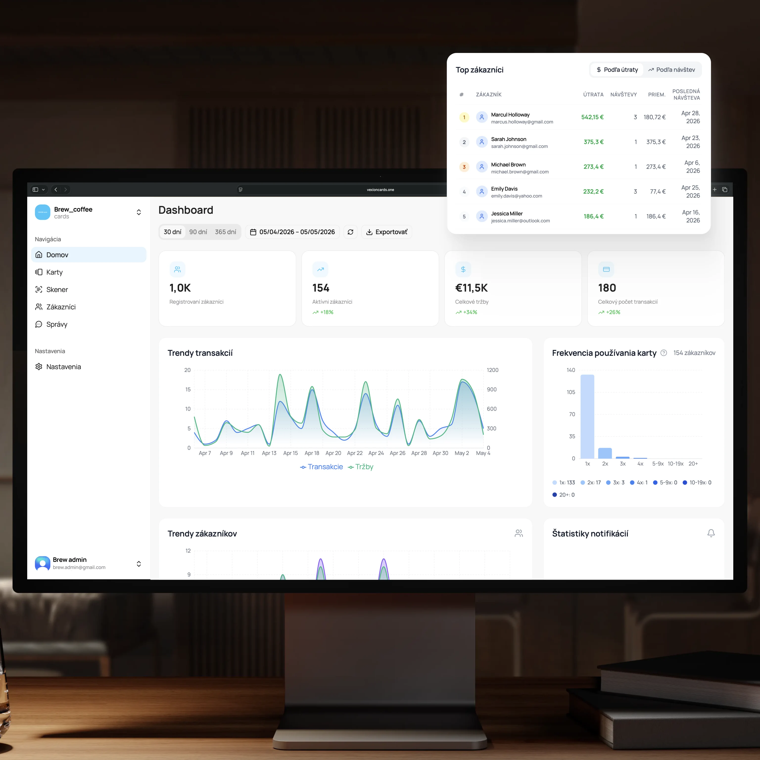 Dashboard, tržby + graf