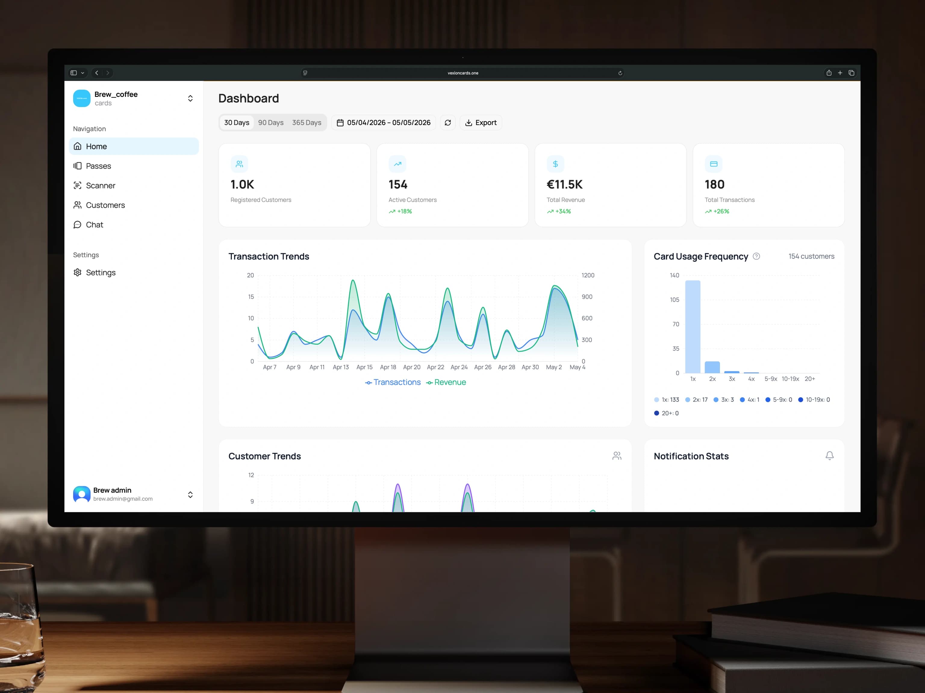 Detailed live analytics dashboard