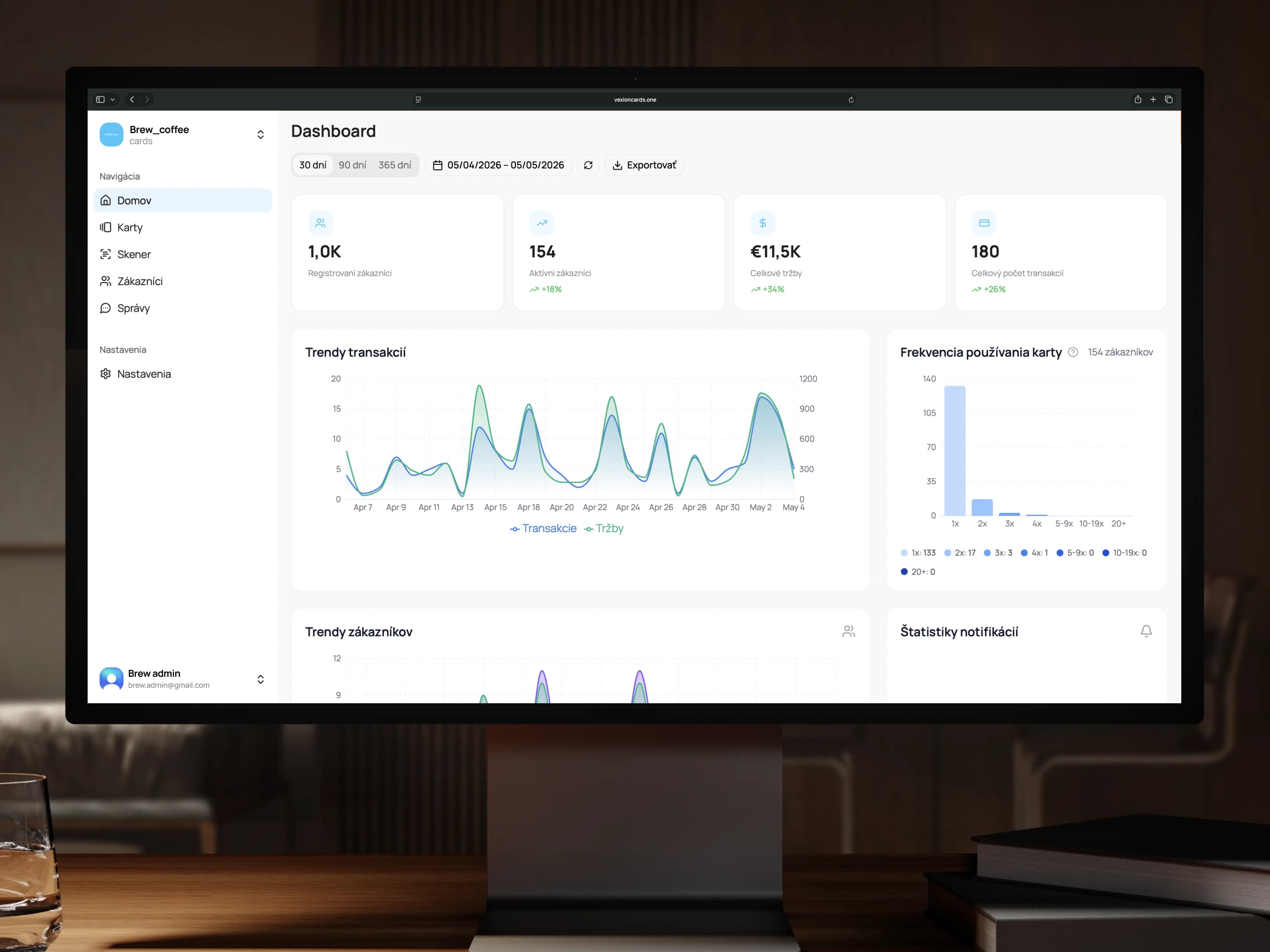 Detailný živý analytický dashboard