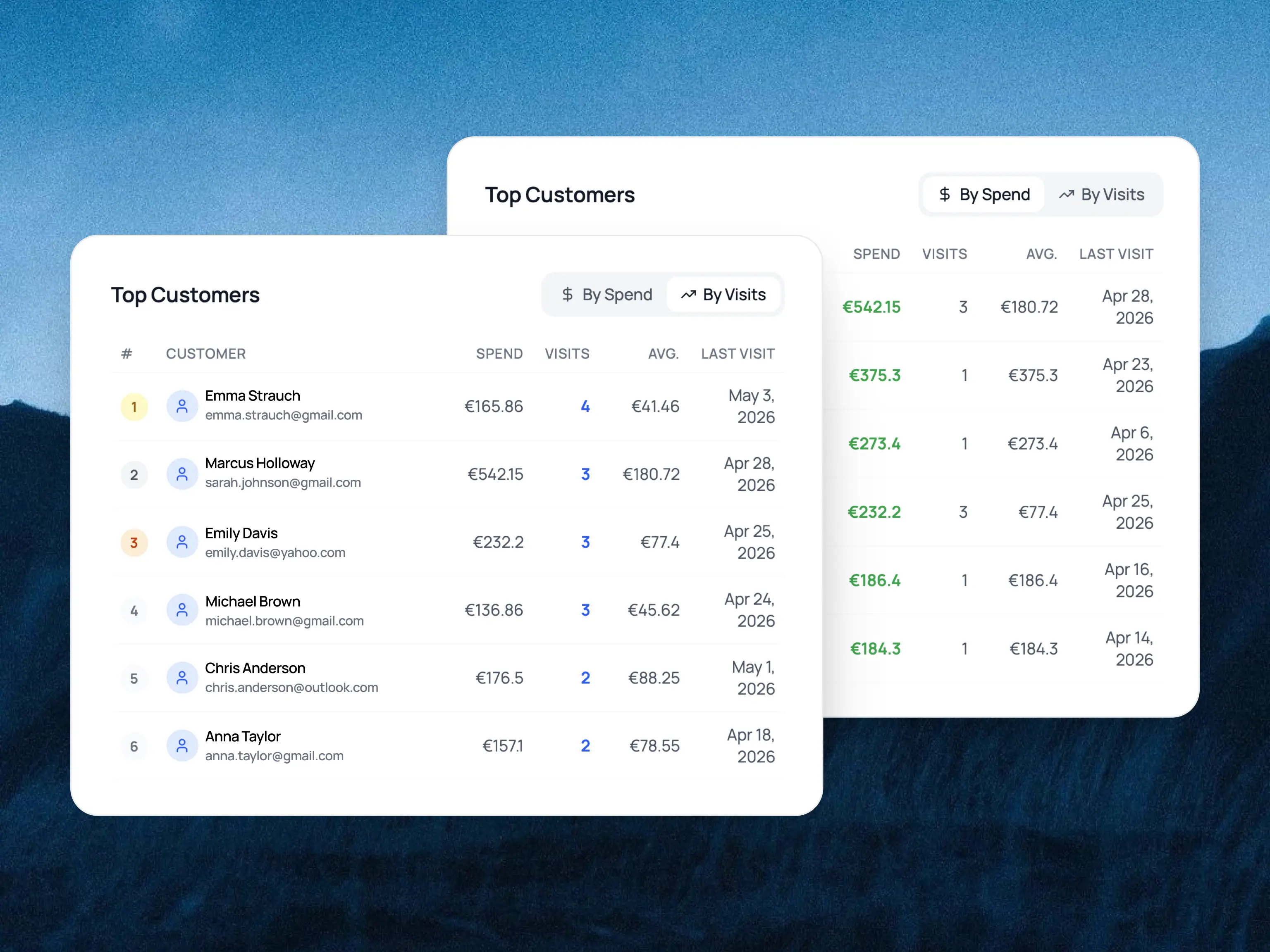 Top customers leaderboard