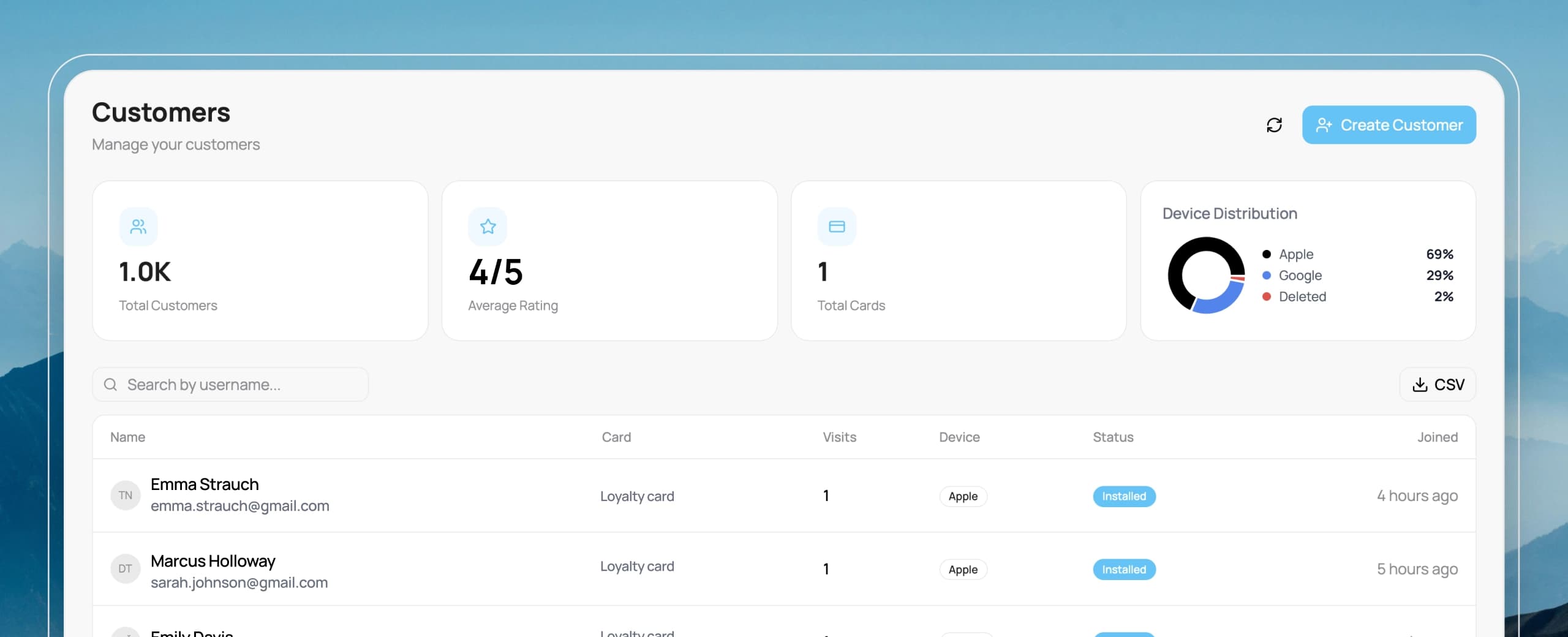 Customer database table