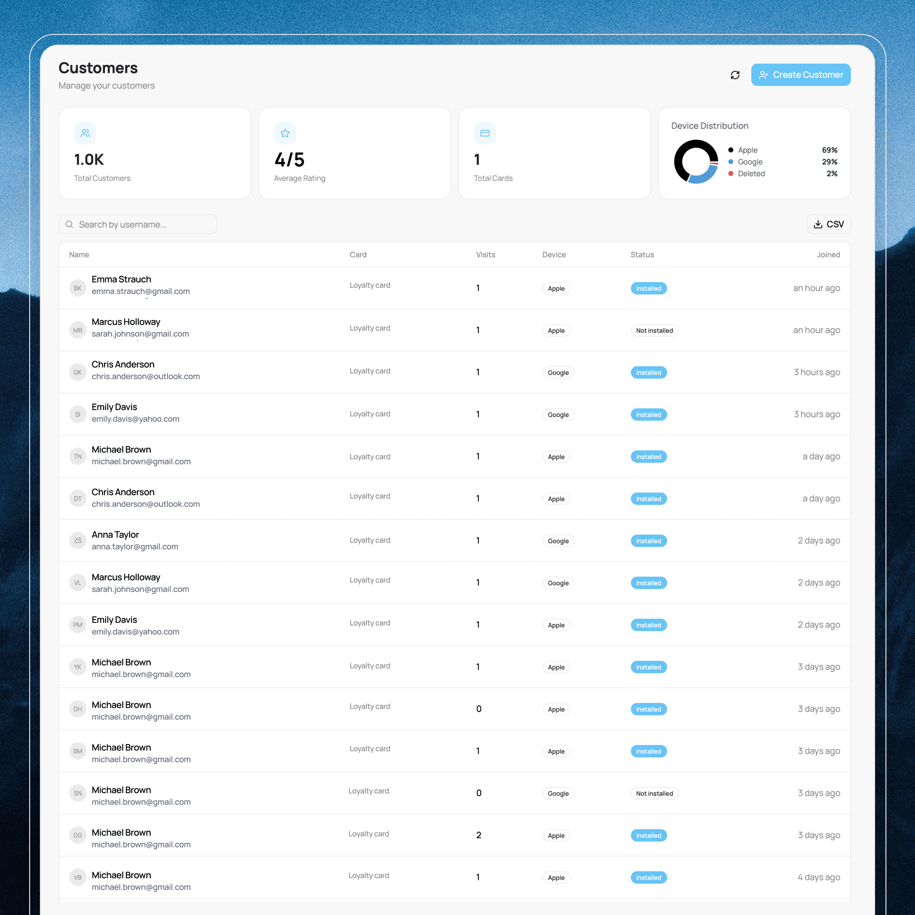 Customer table — profile rows