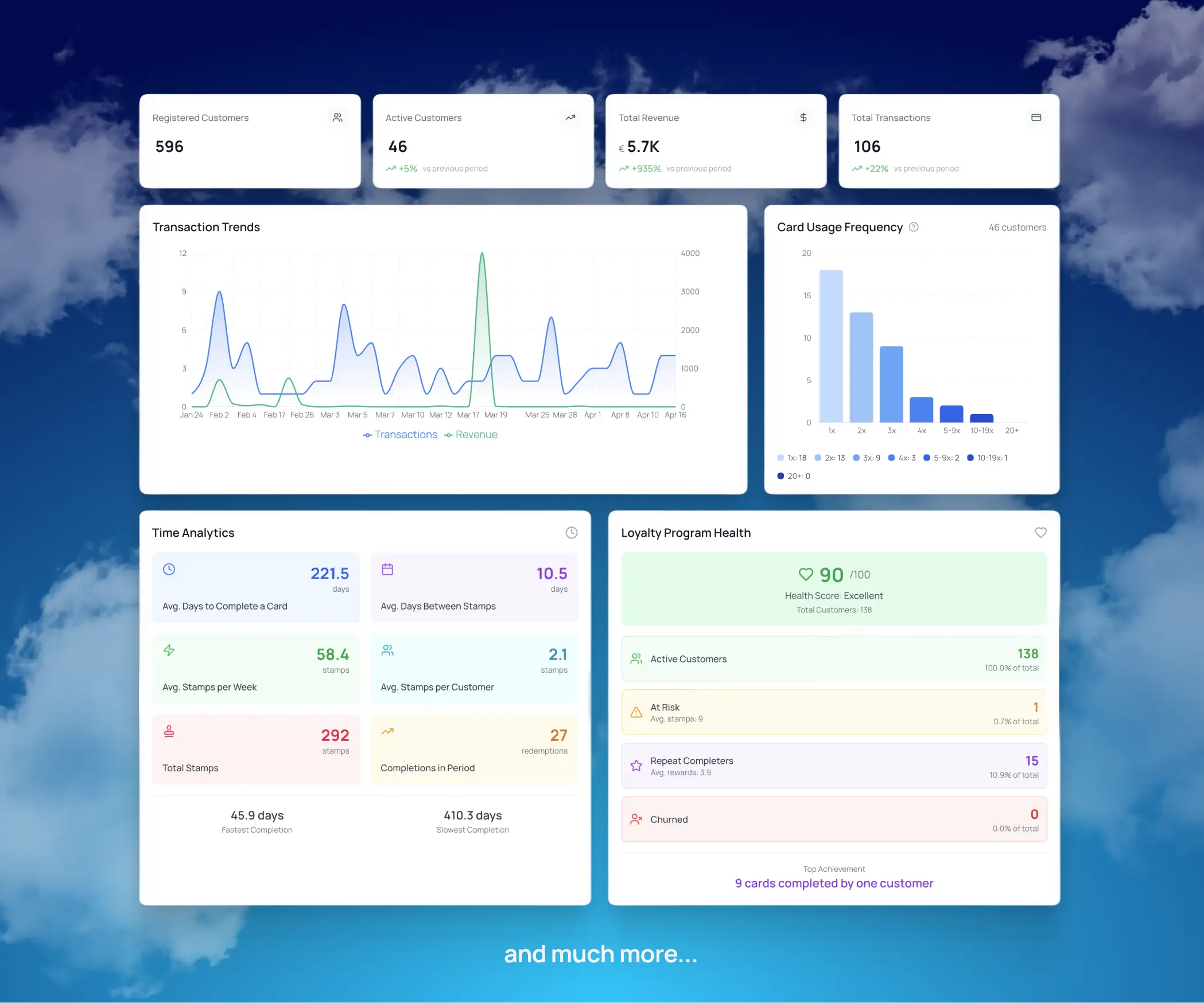 Dashboard — revenue + chart